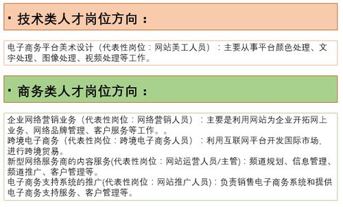 电子商务考研哪些专业好