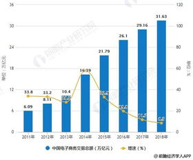 电子商务怎样选专业好