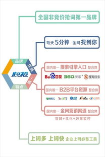 怎么推广电子商务专业