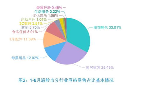 电子商务专业大数据