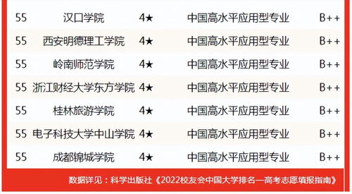 电子商务类专业排名大学