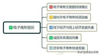 电子商务专业国企就业前景