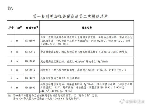 印度拟对美商品征收关税进行反制