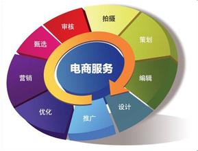 电子商务物流专业理工科