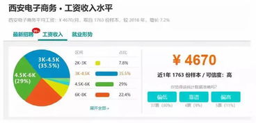 电子商务专业哪所大学好