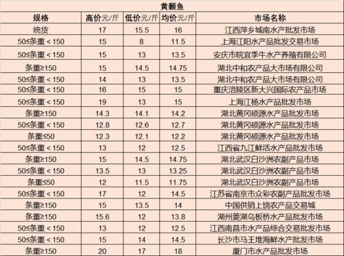 有条件恢复日本部分地区水产品进口