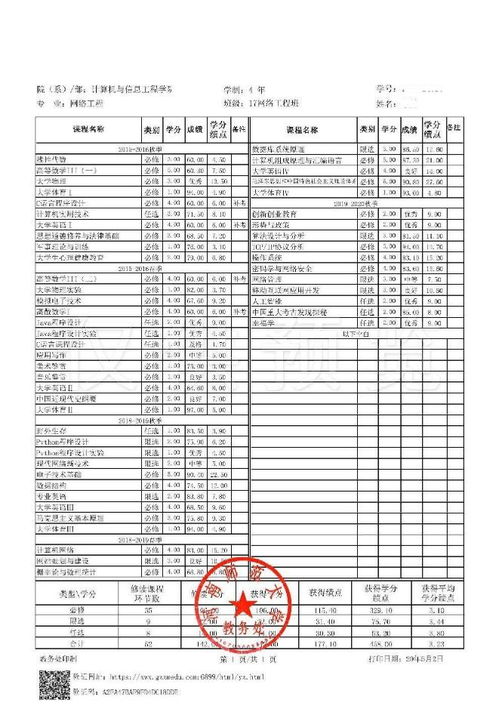 中专电子商务专业成绩单