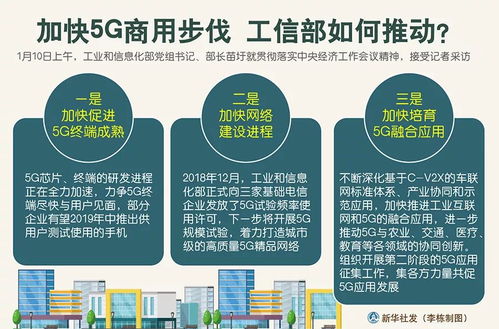 电子商务加什么专业等于王炸